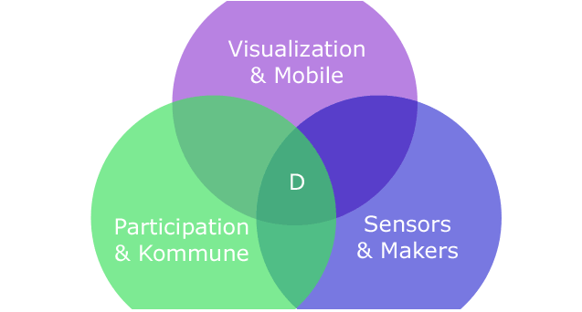 OK LAB - Open Data