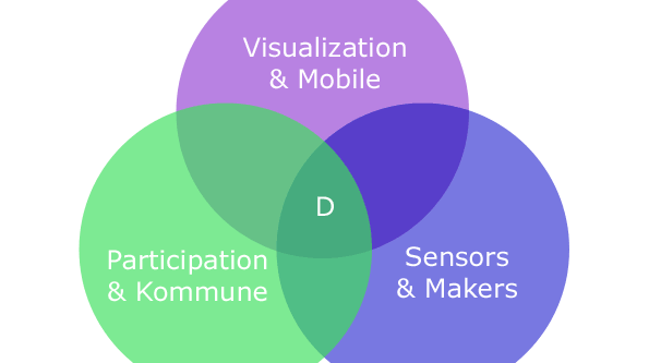 hackfrankfurt.de Fine Dust Hackathon on Global Open Data Day